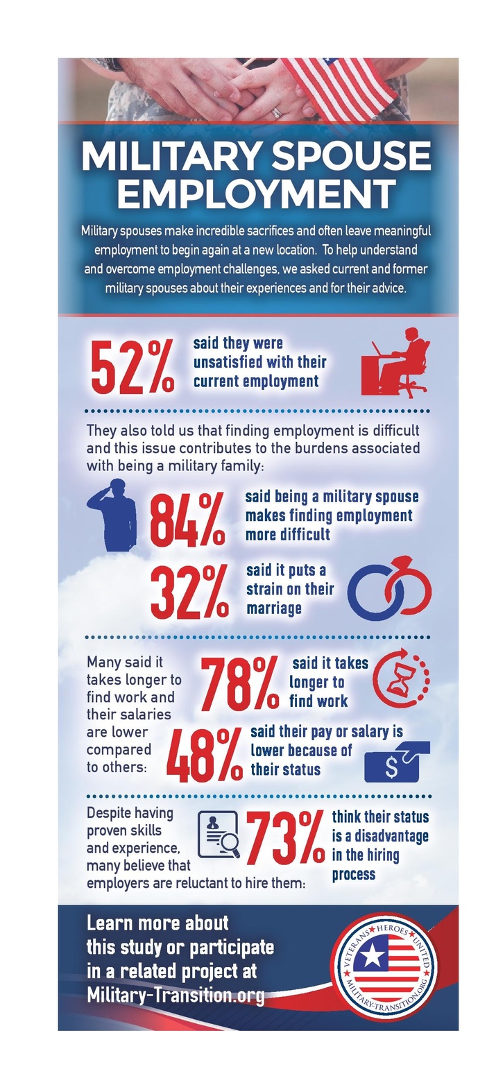 military spouse employment data and information